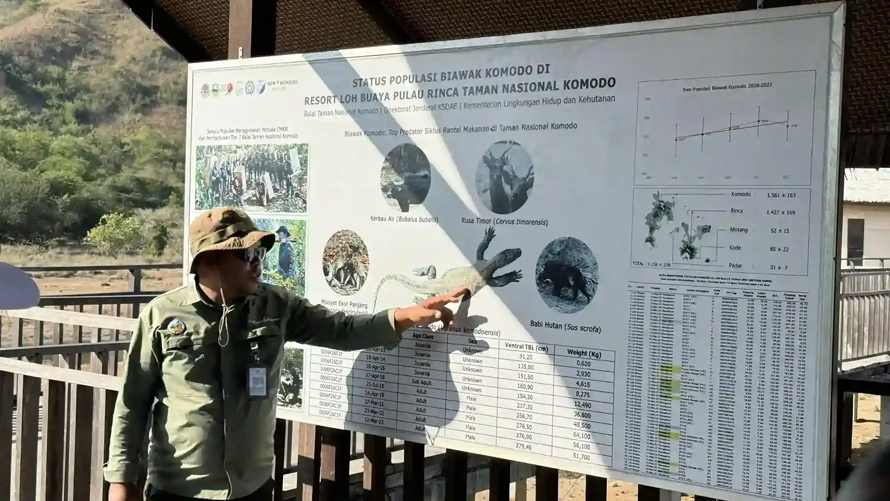 Conservation Fees and Park Contributions