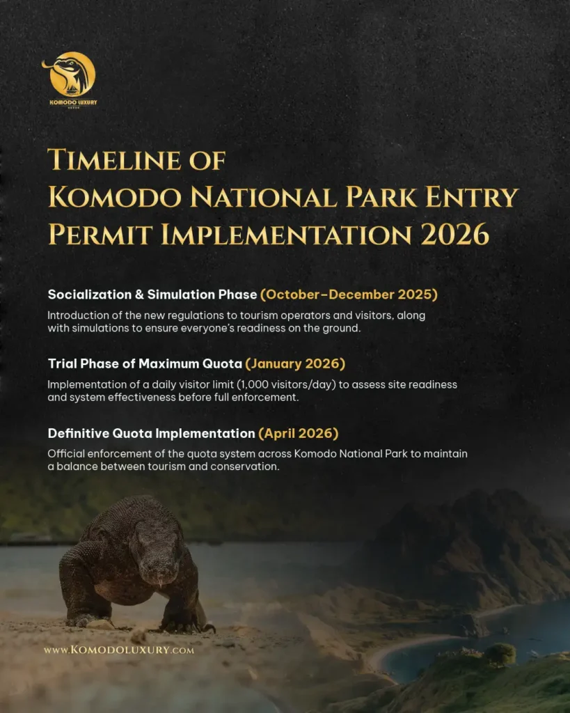 Timeline of Komodo National Park Entry Permit 2026 | Komodo Island Tour | Komodo Luxury